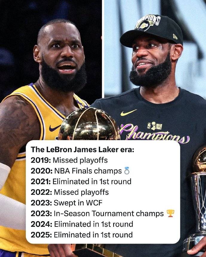 东部球队实力强劲，西部豪强难以抗争的简单介绍