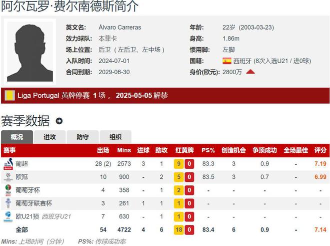 包含罗马俱乐部开出高价赎回球员，将进行积极回购的词条