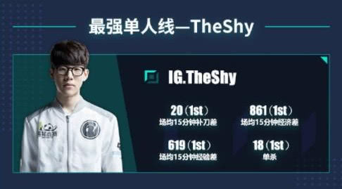 Uzi连续十五场比赛得分超过高光表现，西班牙队挑战极限！