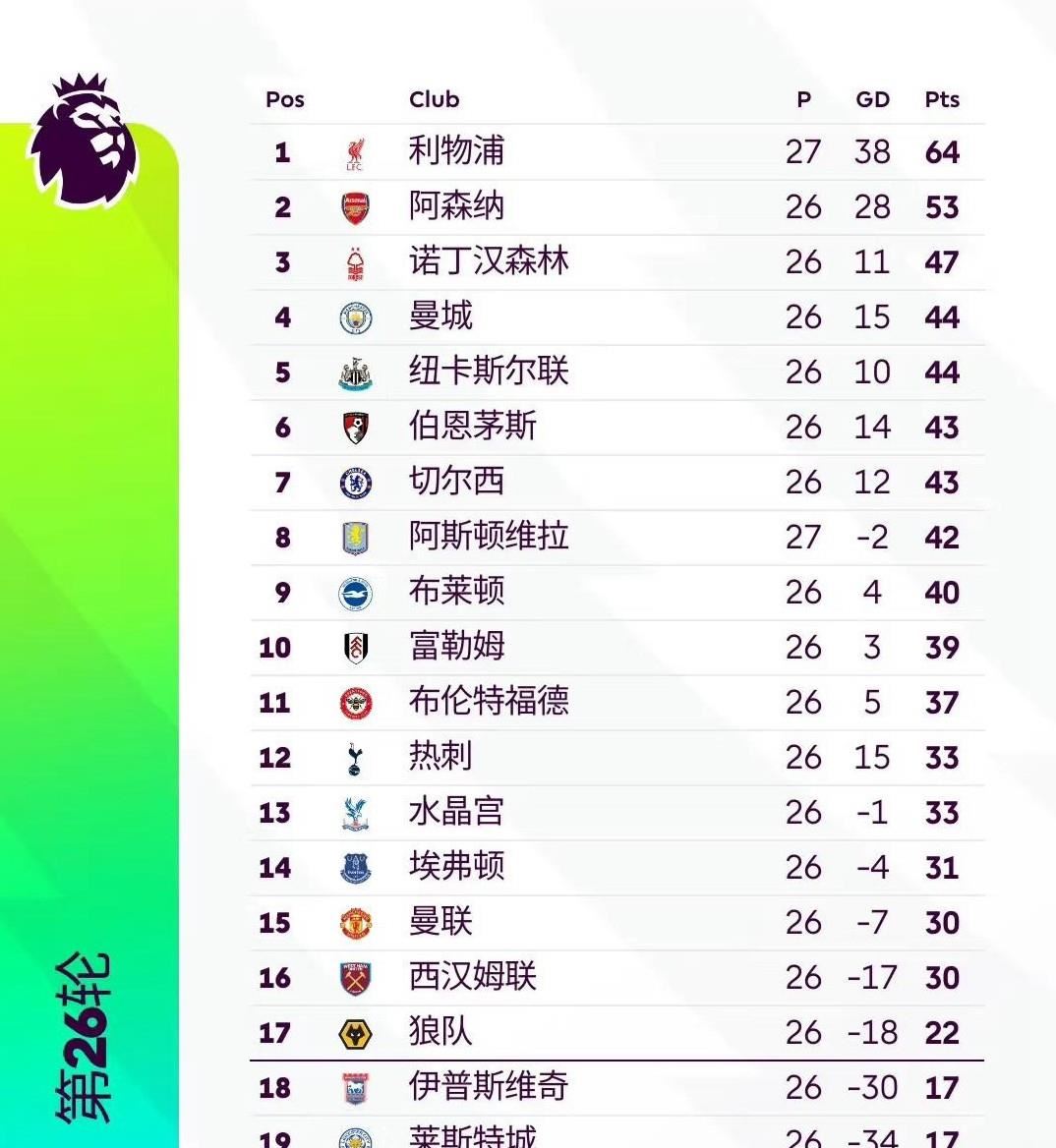 关于数据复盘：切尔西季后赛对阵利物浦，格列兹曼效率值爆表的信息